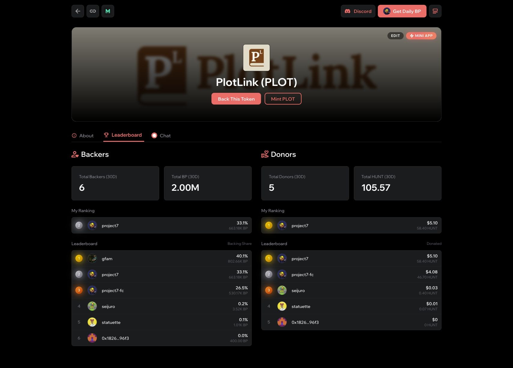 PlotLink backer and donor leaderboards in Co-op